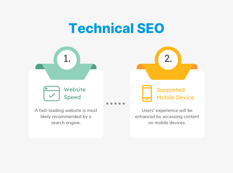 Technical SEO Unlocking the Power of Page Speed, Mobile Optimization, and More