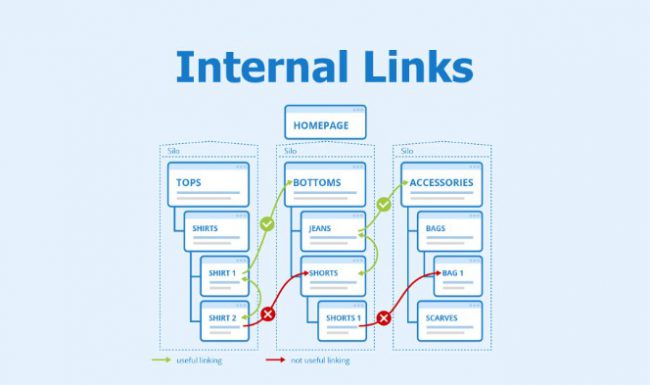 Addressing issues with internal linking