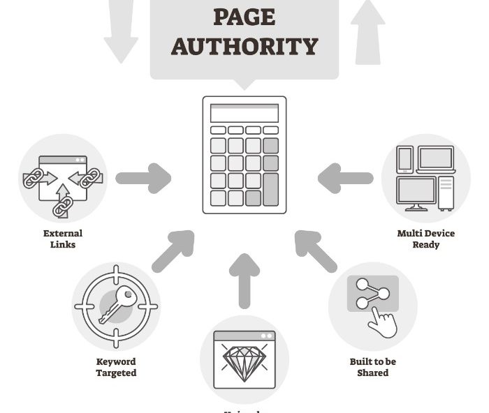 Page-Level Authority