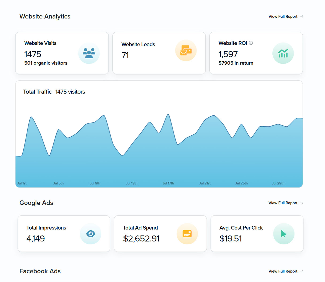 Dental SEO Performance